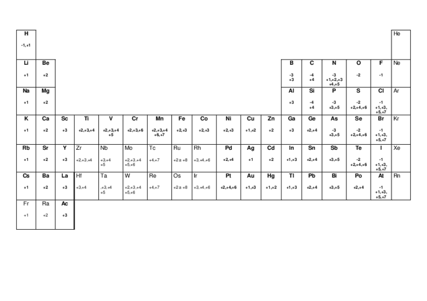 Miniatura del documento tabla-estados-oxidacion-2016.pdf