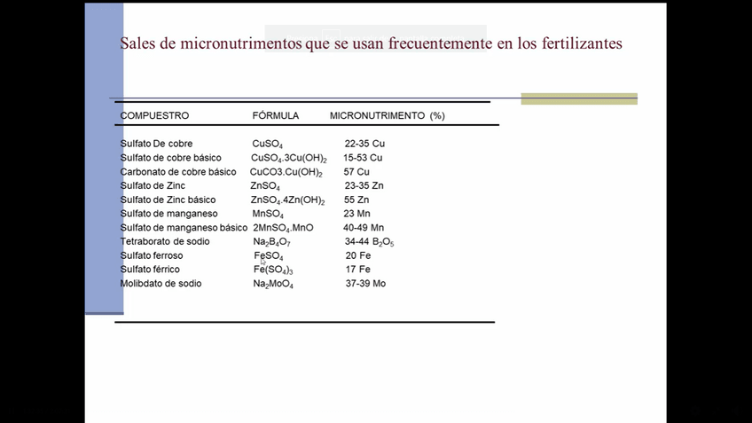 Miniatura del documento Sales-de-micronutrimentos.png