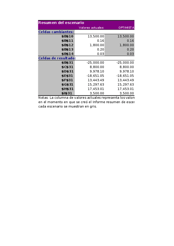 Miniatura del documento f.resutlo.xlsx
