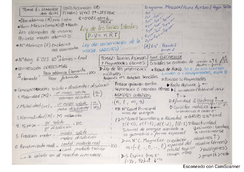 Miniatura del documento Esquemas-quimica.pdf