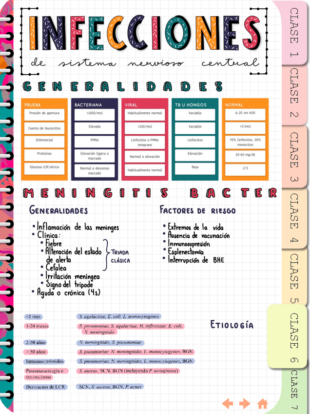 Miniatura del documento INFECCIONES-SNC-.pdf