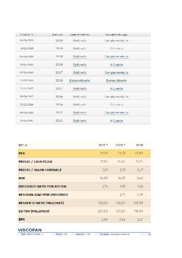 Miniatura del documento ejemplo-dividendos-viscofan.xlsx