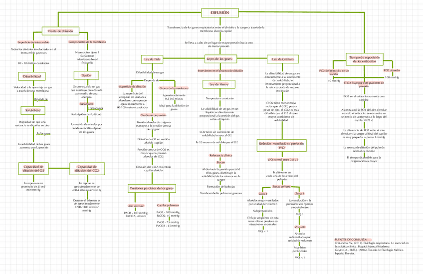 Miniatura del documento Difusion-.pdf