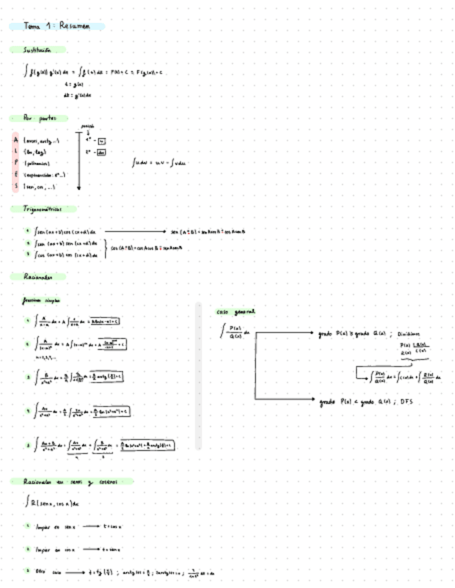 Miniatura del documento t1-integrales-resumen.pdf
