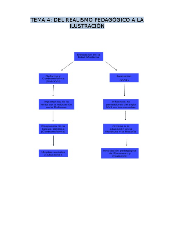 Miniatura del documento TEMA-4.odt