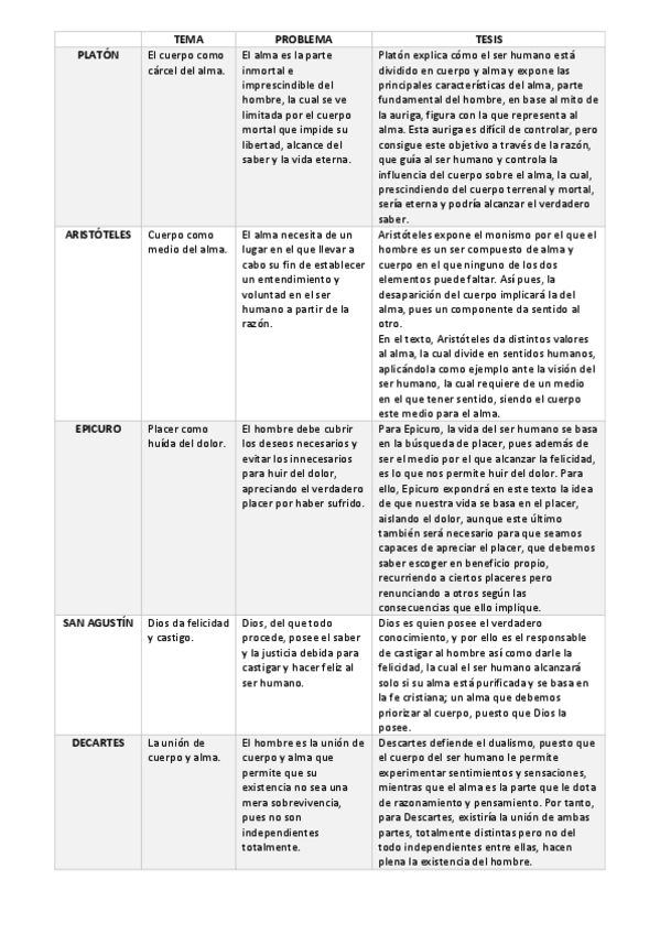 Miniatura del documento TEXTOS-FILOSOFIA-ANTROPOLOGICA.pdf