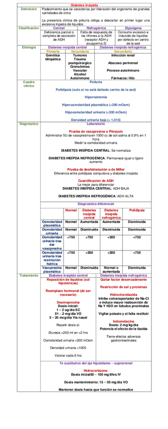 Miniatura del documento CUADRO-DIABETES-INSIPIDA.pdf