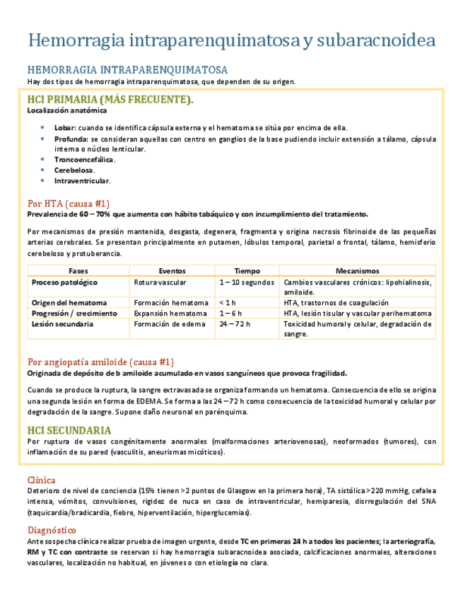 Miniatura del documento Hemorragia-intraparenquimatosa-y-subaracnoidea.pdf