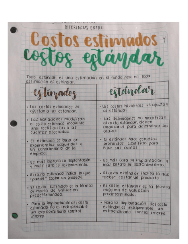 Miniatura del documento Costos-estandar.pdf