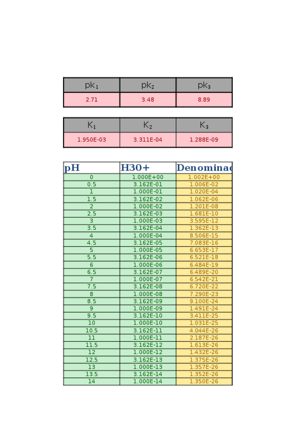 Miniatura del documento EXCEL-DMSA-Laura-Gamazo.xlsx