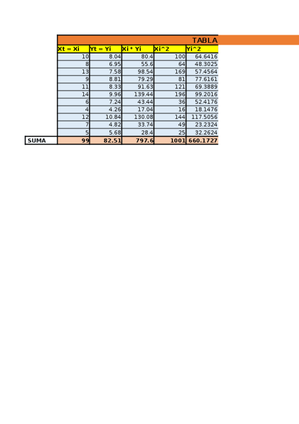 Miniatura del documento pract-1-econometria.xlsx
