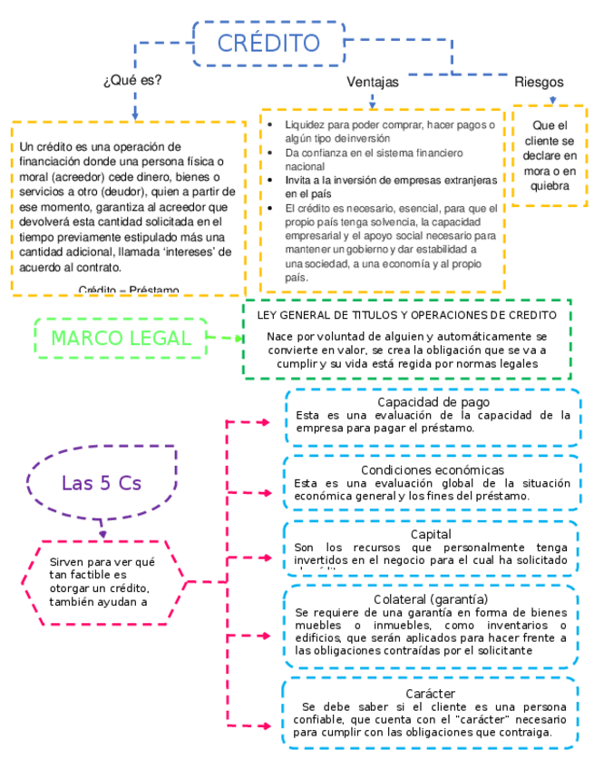 Miniatura del documento Apuntes.docx