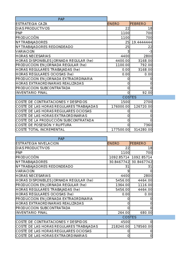 Miniatura del documento PAP.xlsx
