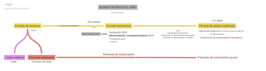 Miniatura del documento ALIMENTACINENELNIO.pdf