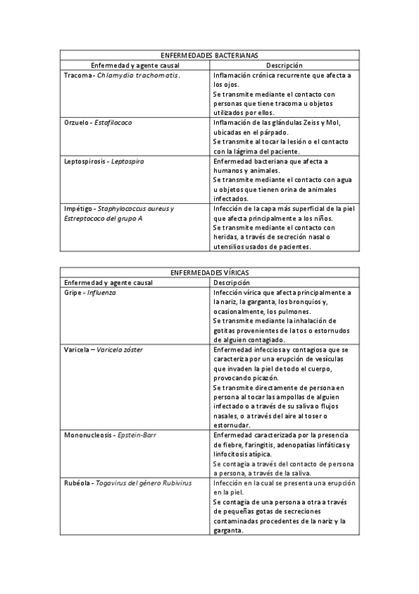 Miniatura del documento TABLAS-AH-INFECCIONES.pdf