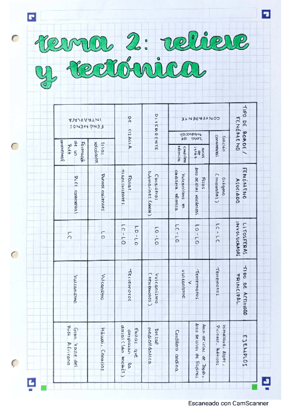 Miniatura del documento CamScanner-06-03-2021-19.pdf