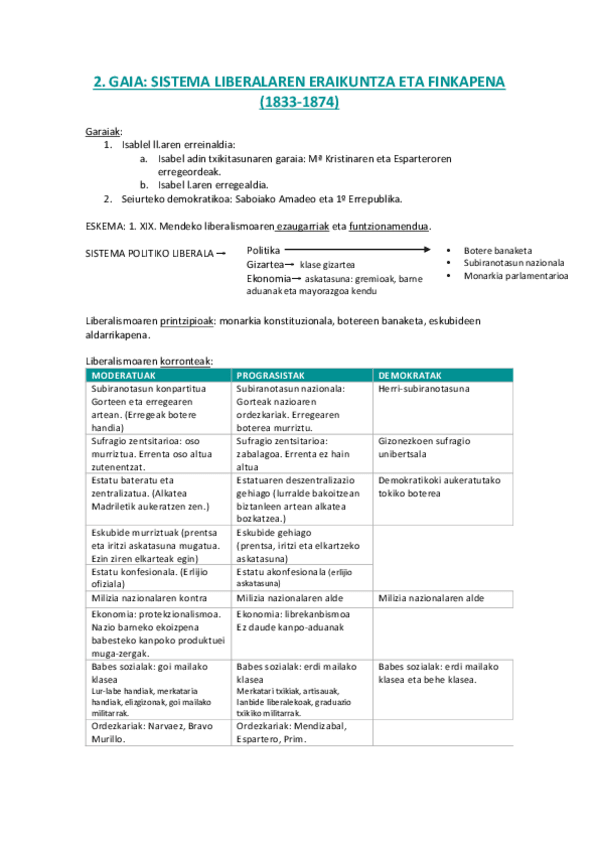 Miniatura del documento 2-SISTEMA-LIBERALAREN-ERAIKUNTZA-ETA-FINKAPENA-1833-1874.pdf