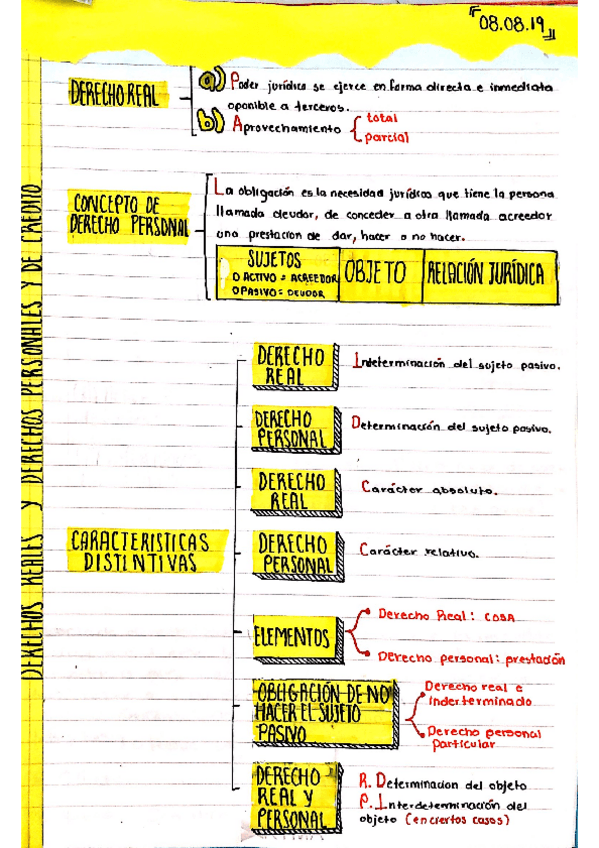 Miniatura del documento derechos-reales-y-derechos-personales-y-de-credito.pdf