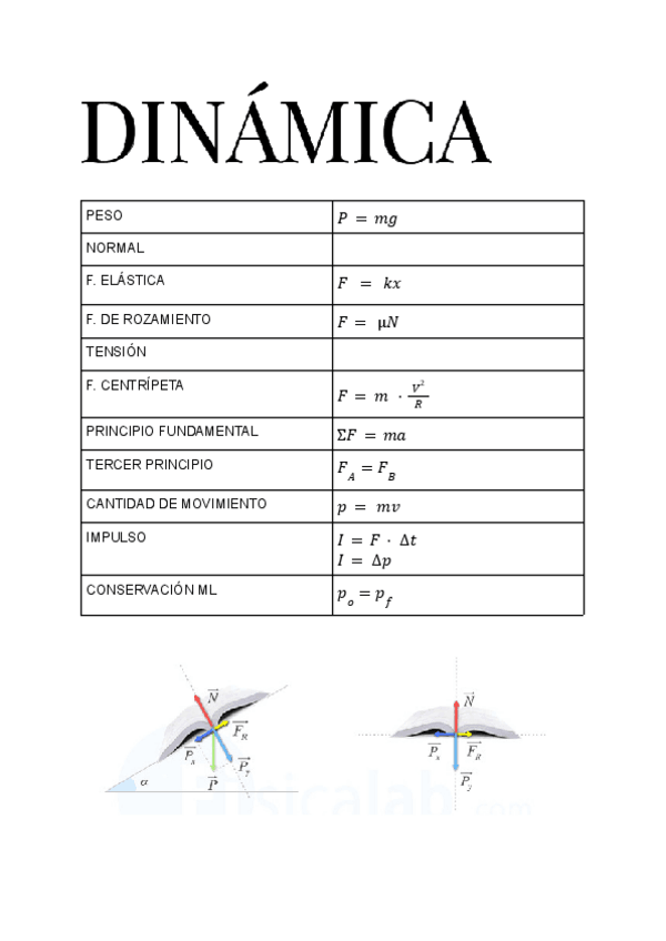 Miniatura del documento dinamica-formulas.pdf