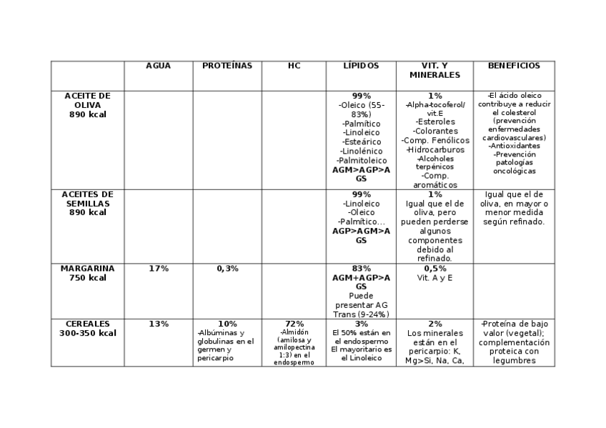 Miniatura del documento Tablas-de-composicion-BROMA.docx