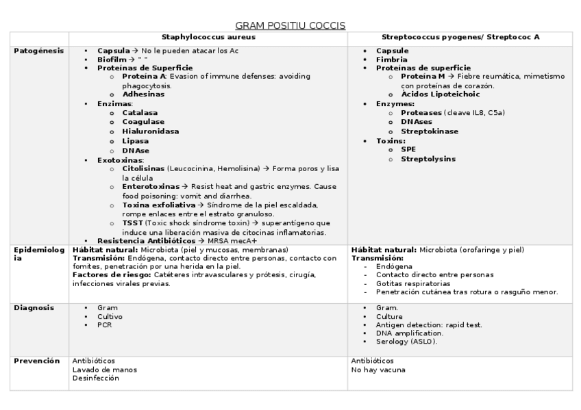 Miniatura del documento Tablas-patogenos.docx