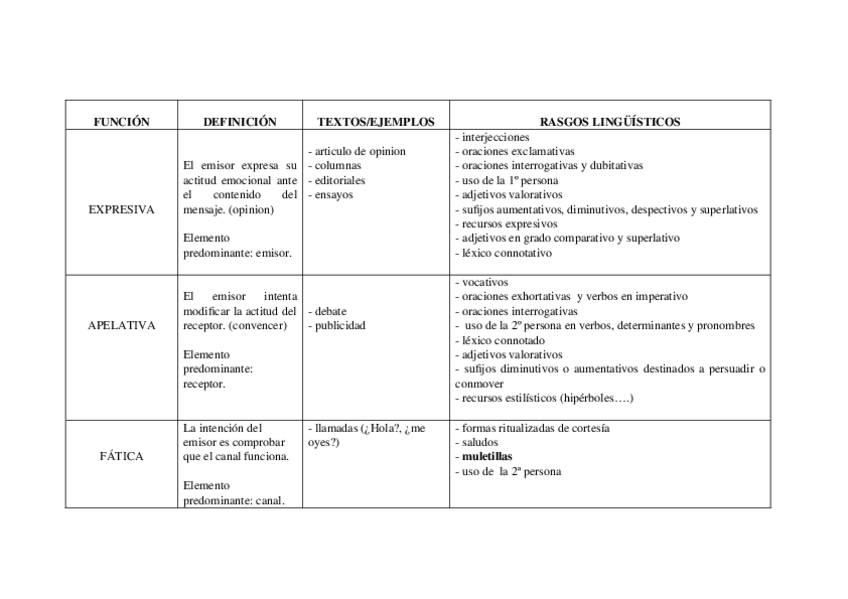 Miniatura del documento Funciones-del-lenguaje.ppt