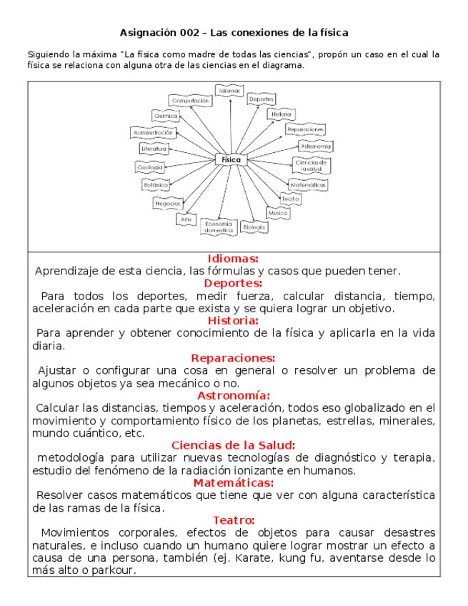 Miniatura del documento Asignacion-2-Las-conexioens-de-la-Fisica.docx