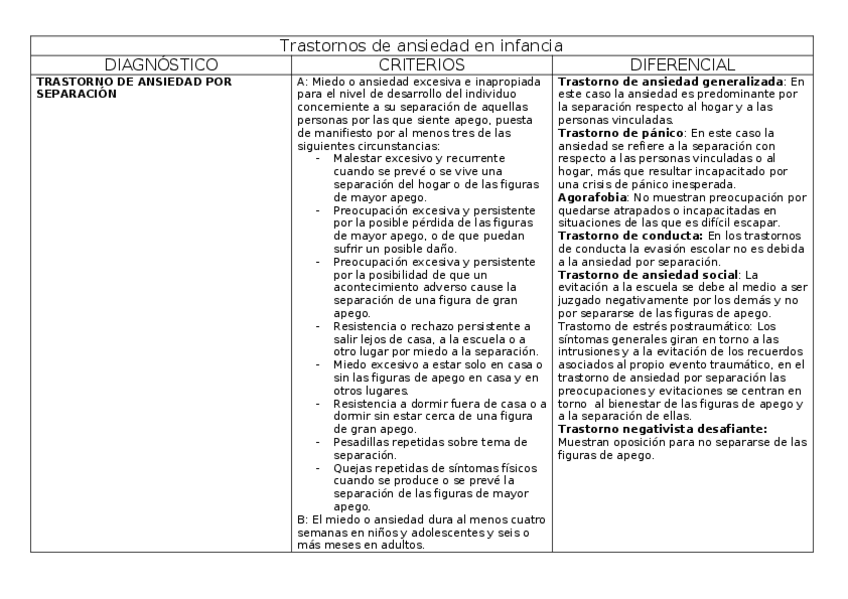 Miniatura del documento cuadro-Trastornos-de-ansiedad-en-infancia.docx