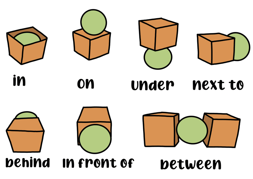 Miniatura del documento PreposicionesDeLugaringles.png