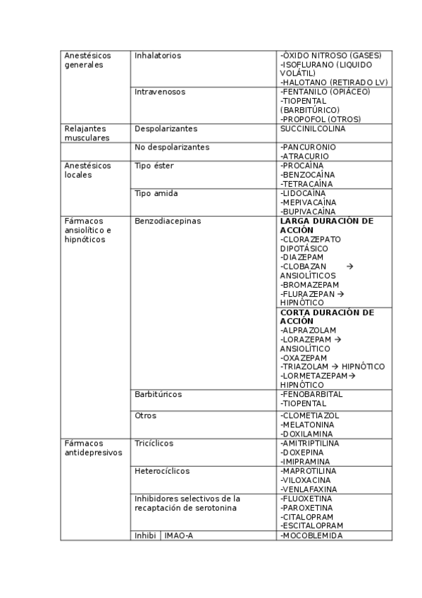 Miniatura del documento Tabla-farmacos.docx