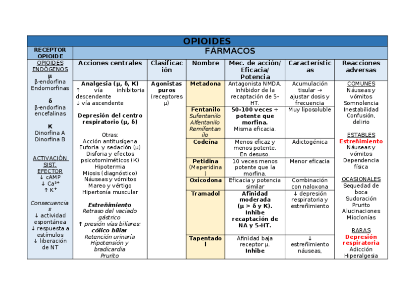 Miniatura del documento OPIOIDES.docx