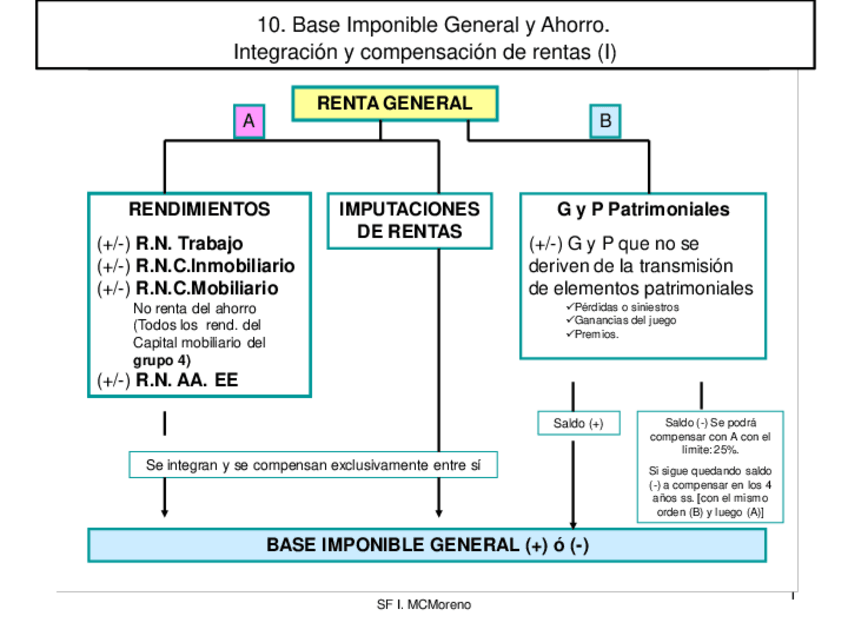 Miniatura del documento TEMA-3.pdf