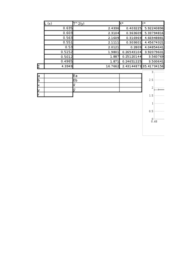 Miniatura del documento Practica-3-Fisica-Ajuste.xlsx