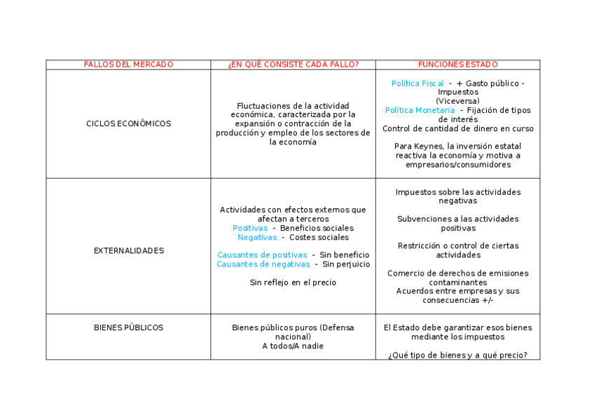 Miniatura del documento FALLOS-DEL-MERCADO-TABLA.docx