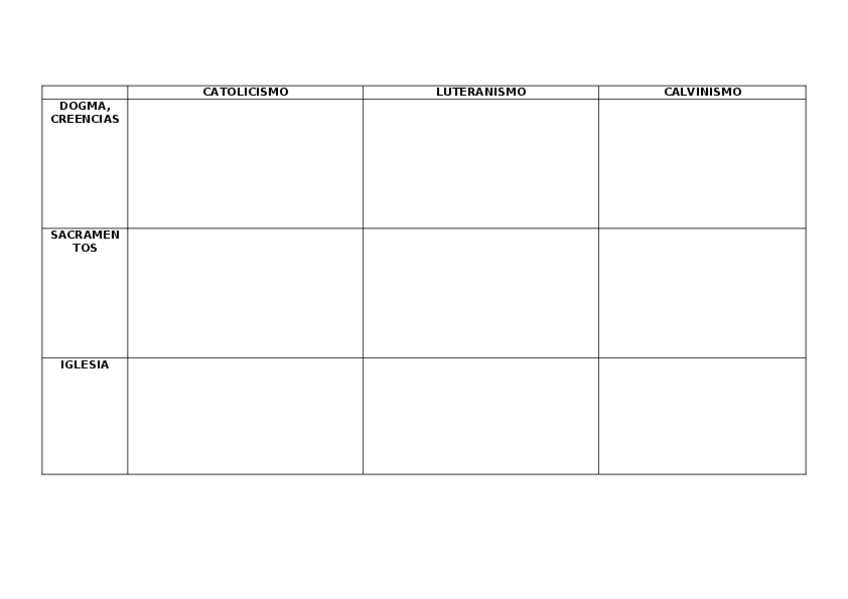 Miniatura del documento PRACTICA-Cuadro-resumen-protestantismo-catolicismo-POR-HACER-PRACTICA.docx