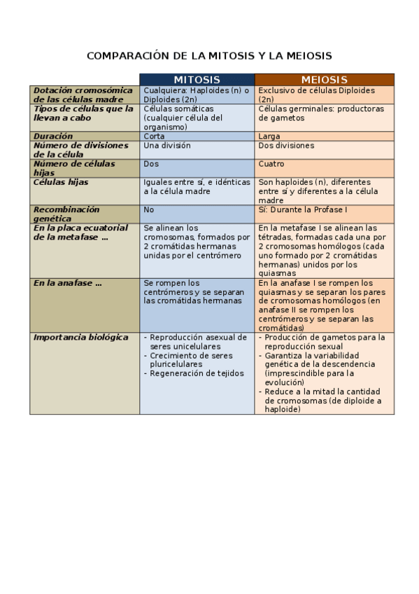 Miniatura del documento TABLA-MITOSIS-MEIOSIS.docx