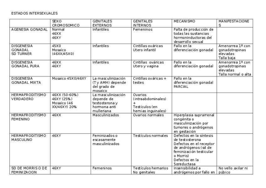 Miniatura del documento ESTADOS-INTERSEXUALES.docx