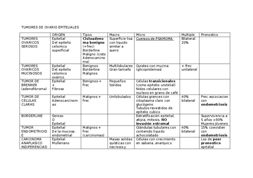 Miniatura del documento TUMORES-DE-OVARIO-tabla.docx