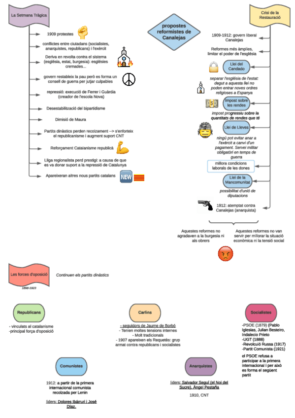 Miniatura del documento 2a-part-restauracio-Page-2.pdf