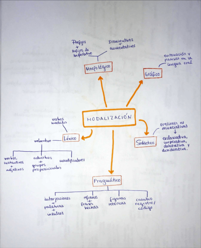 Miniatura del documento modalizacion-esquema.pdf
