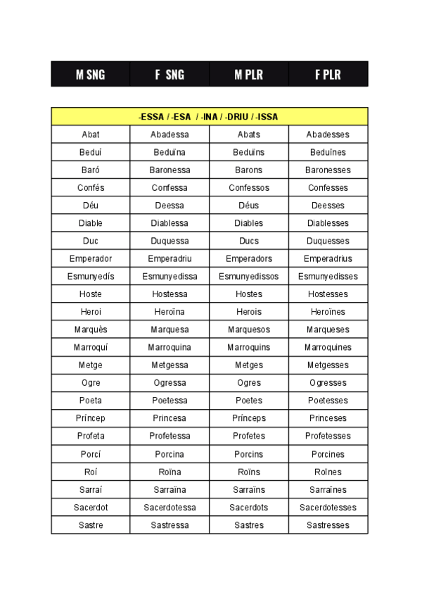 Miniatura del documento FLEXIO-NOMINAL-I-ADJECTIVAL-2.pdf