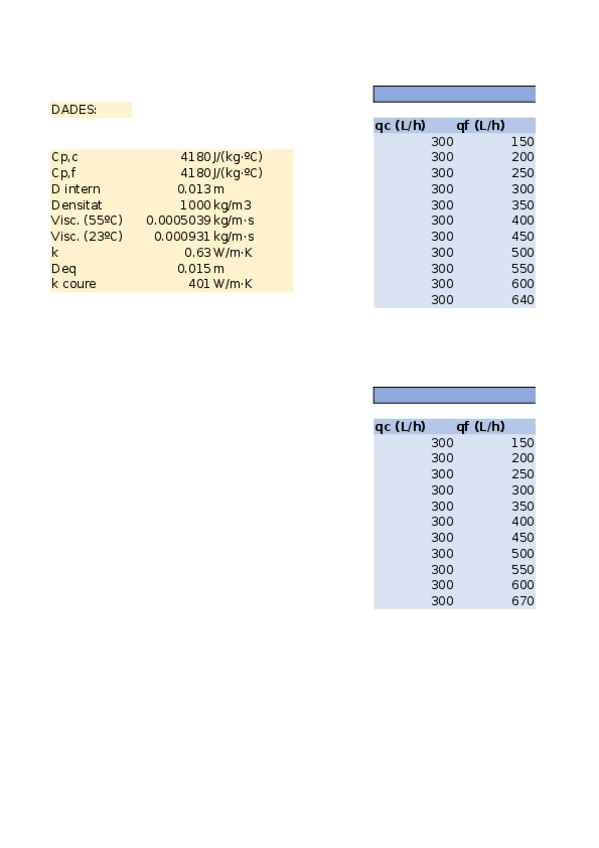 Miniatura del documento calculs-practica-2.xlsx