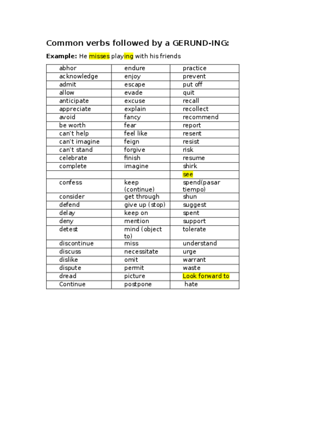 Miniatura del documento lista-gerundios-infinitivos.docx