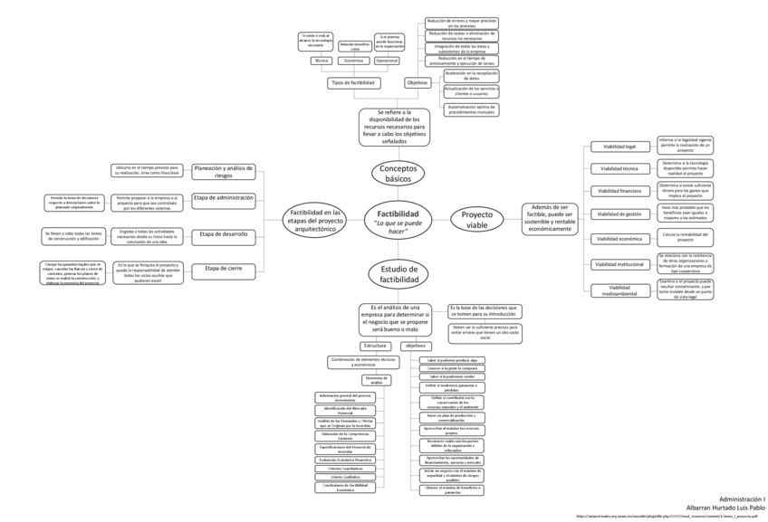 Miniatura del documento Factibilidad.pdf
