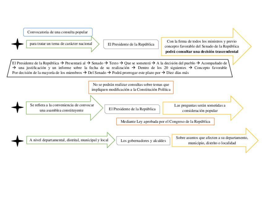 Miniatura del documento TRAMITE-CONSULTA-POPULAR.docx