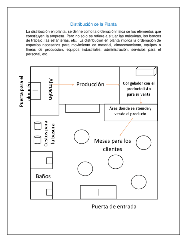 Miniatura del documento Distribucion-de-la-planta.pdf