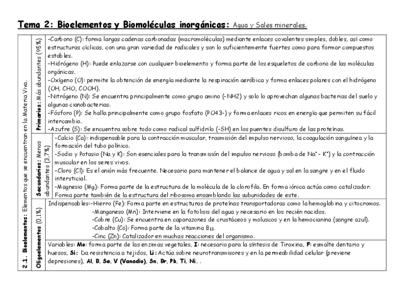 Miniatura del documento Tema 1 - Concepto y extensión de la biología.pdf