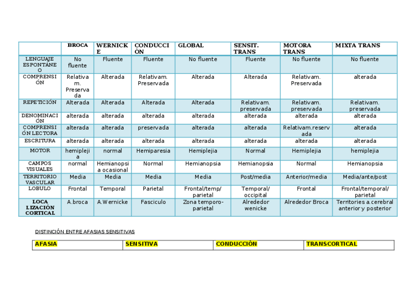 Miniatura del documento TABLA AFASIAS.docx