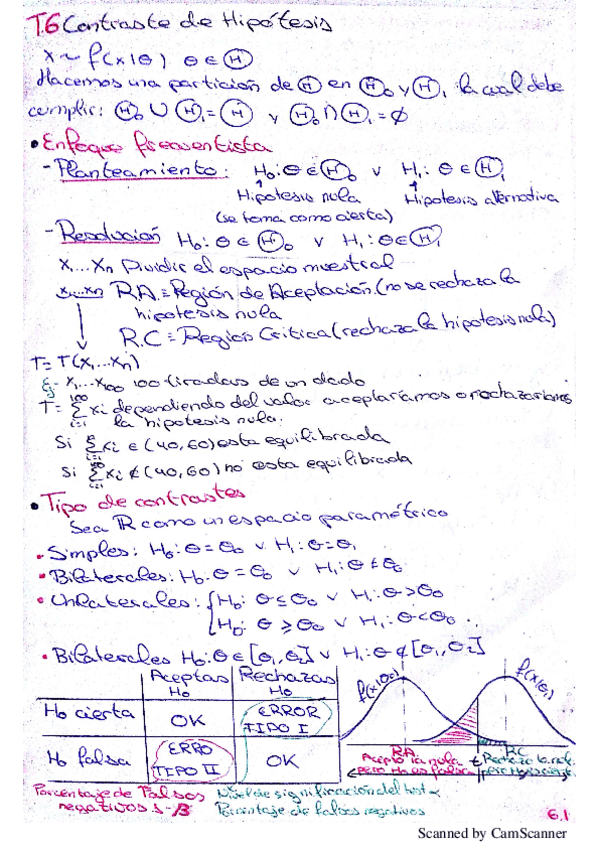 Miniatura del documento tema6_est_curso16_17ff.pdf