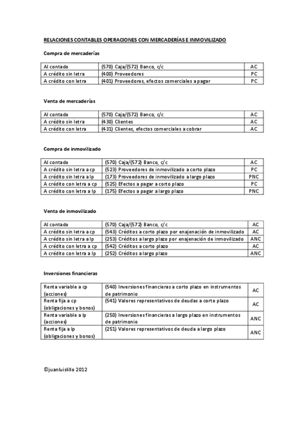 Miniatura del documento RELACIONES CONTABLES MERCADERIAS E INMOVILIZADO.pdf